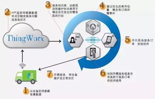 六大新興技術:開啟制造業顛覆性變革的新時代