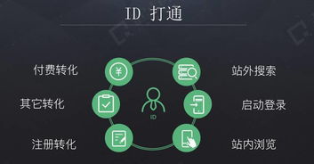 前大數(shù)據(jù)部技術(shù)經(jīng)理分享 如何用數(shù)據(jù)驅(qū)動互聯(lián)網(wǎng)產(chǎn)品決策