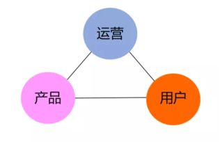 四個角度認識互聯(lián)網(wǎng)產(chǎn)品運營與互聯(lián)網(wǎng)數(shù)據(jù)服務(wù)