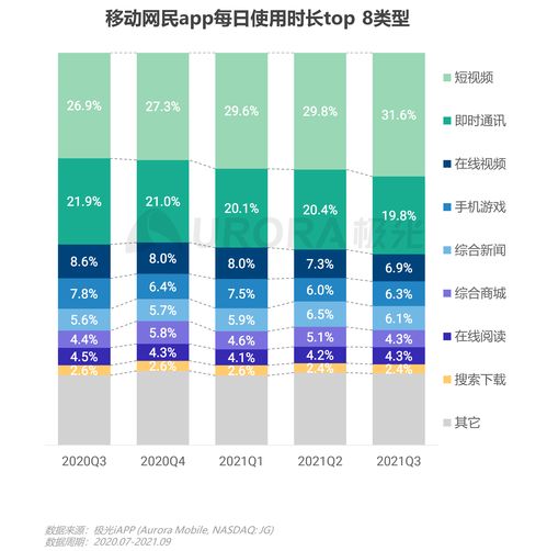 極光2021年Q3移動互聯(lián)網行業(yè)數據研究報告 互聯(lián)網數據服務深度解析