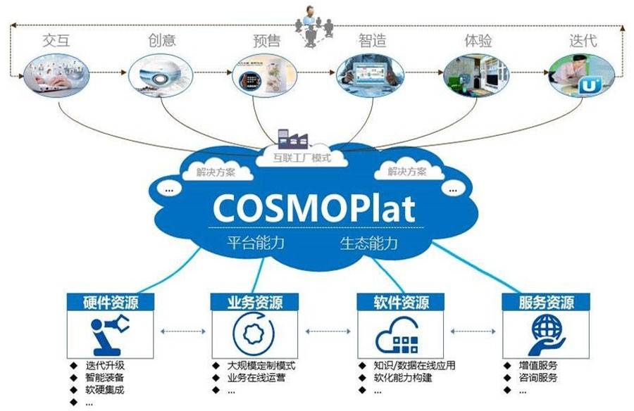 工業(yè)互聯(lián)網(wǎng)賦能區(qū)域產(chǎn)業(yè)集群 數(shù)據(jù)驅(qū)動(dòng)下的協(xié)同新生態(tài)