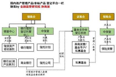 統一監管標準 逐條深度解讀，徹底變革百萬億資管格局