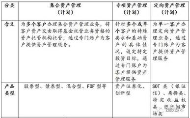 最全梳理 | 監管圍堵,地產融資還有哪些路走得通? 資產管理