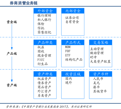 北斗啟星河，產業鏈掘金 組網進程加速催生新機