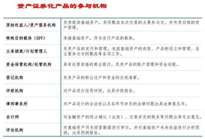 擁抱區塊鏈的資產證券化 能否成為資產管理新焦點？
