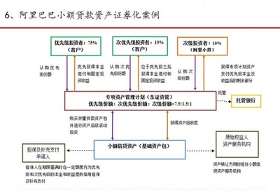 最接地氣的9大資產證券化案例 從高速公路到奶茶券，資產也能“打包上市”