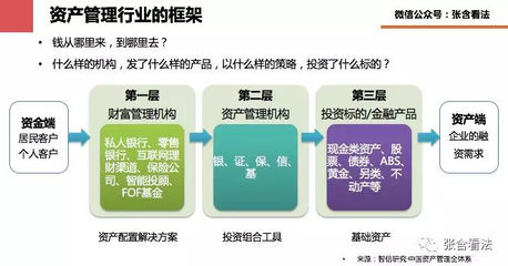升維思考 從資管新規看保險營銷新機遇