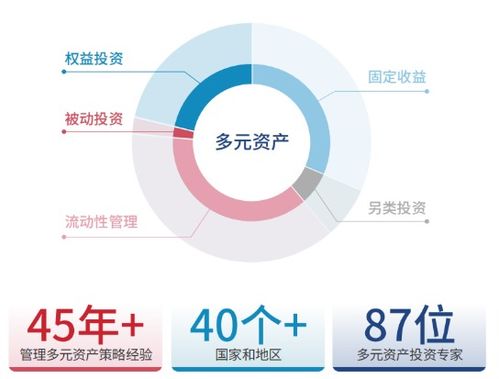 震蕩市絕對收益策略有妙招 上投摩根安榮回報混合型基金來襲